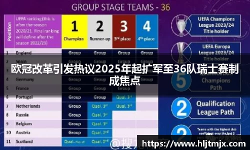 欧冠改革引发热议2025年起扩军至36队瑞士赛制成焦点