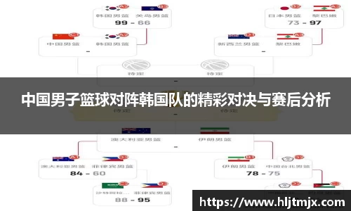 中国男子篮球对阵韩国队的精彩对决与赛后分析