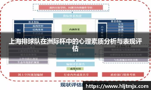 上海排球队在洲际杯中的心理素质分析与表现评估