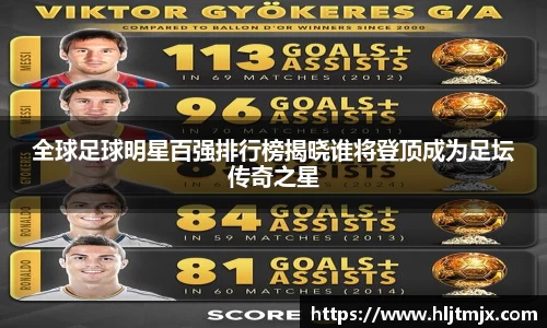 全球足球明星百强排行榜揭晓谁将登顶成为足坛传奇之星